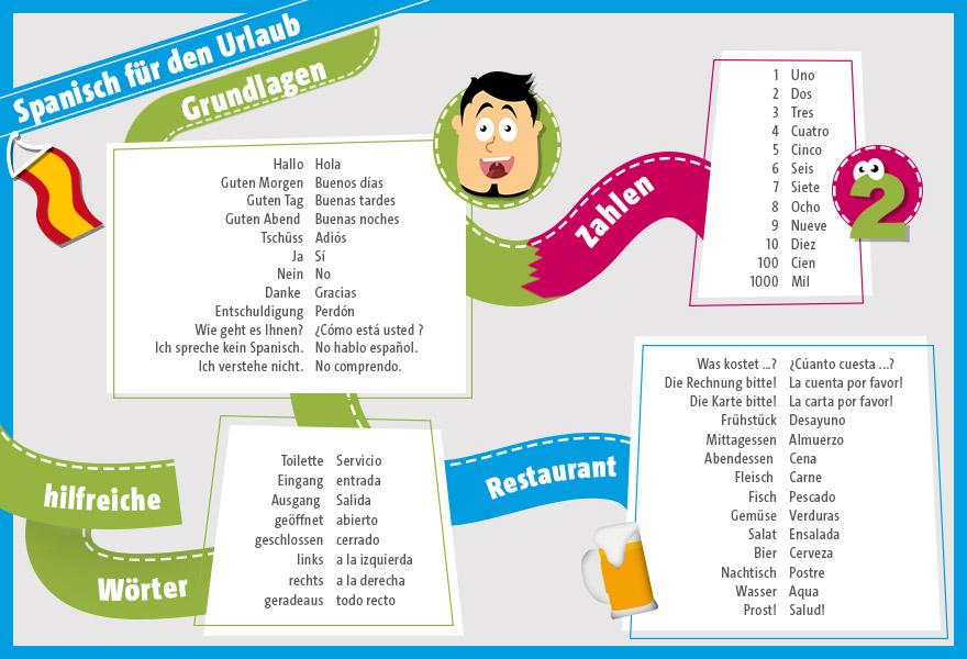 Spanisch für den Urlaub 