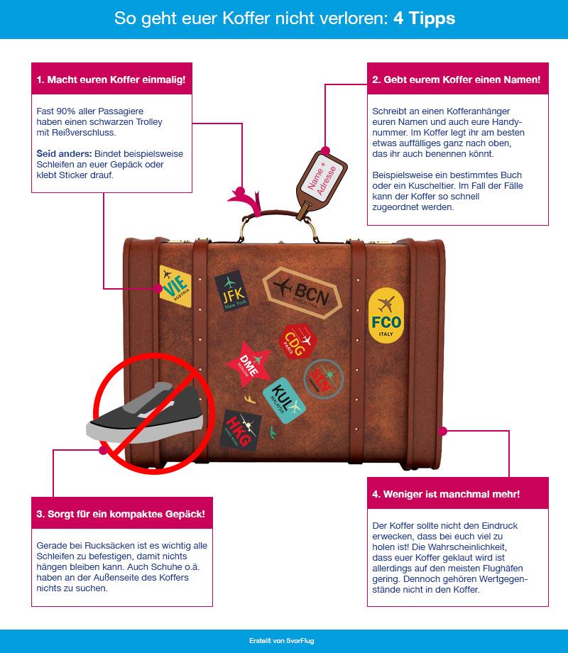 Infografik So geht euer Koffer nicht verloren