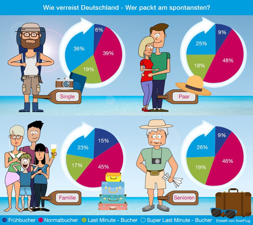 Infografik-Buchungstypen-5vF